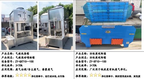 聊城环保设备活性炭箱废气吸附浓缩燃烧箱臭气吸附除味箱除味器